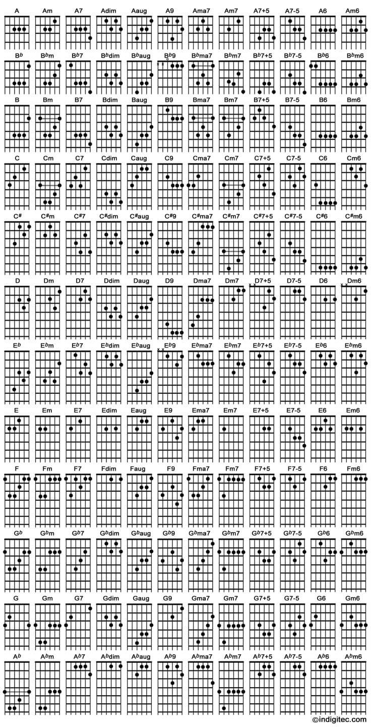 Pdf Belajar Gitar