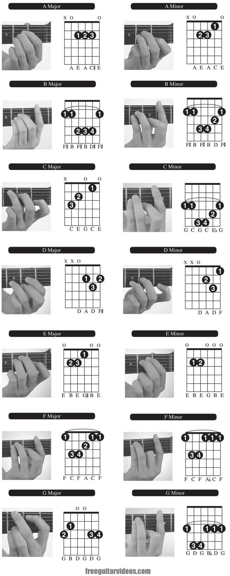 Belajar Kunci Gitar Mudah