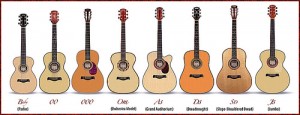 Cara memilih gitar akustik yang baik dan benar sebelum membeli perhatikan macam bentuk body gitar akustik