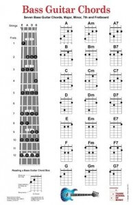 Gambar kunci gitar bass dasar