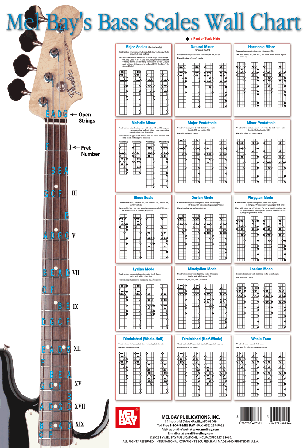 Gambar kunci gitar bass dasar lengkap dengan notasi