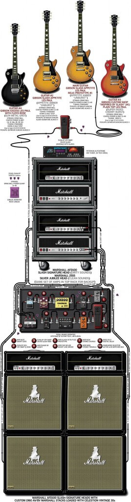 cara memasang gitar ke ampli lengkap dengan efeknya - musisi.org