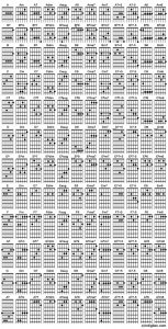 daftar kunci gitar lengkap pdf