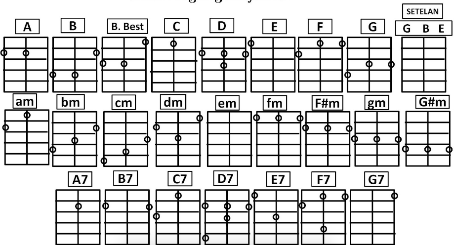 chord ukulele senar 3