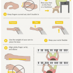 Posisi badan tangan dan kaki yang baik saat bermain piano