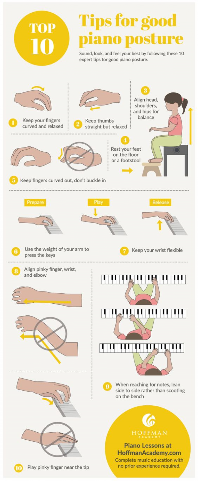 Posisi badan tangan dan kaki yang baik saat bermain piano