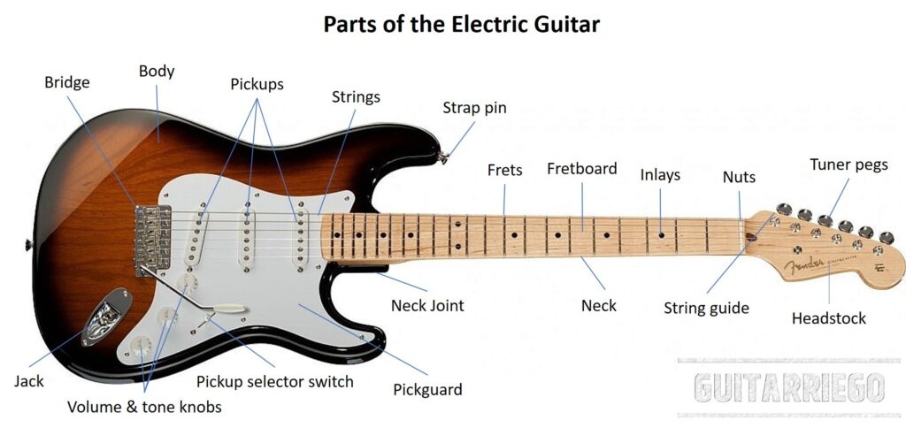 bagian bagian gitar elektrik